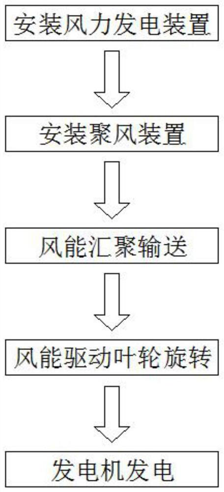 Wind power generation method based on low-speed wind