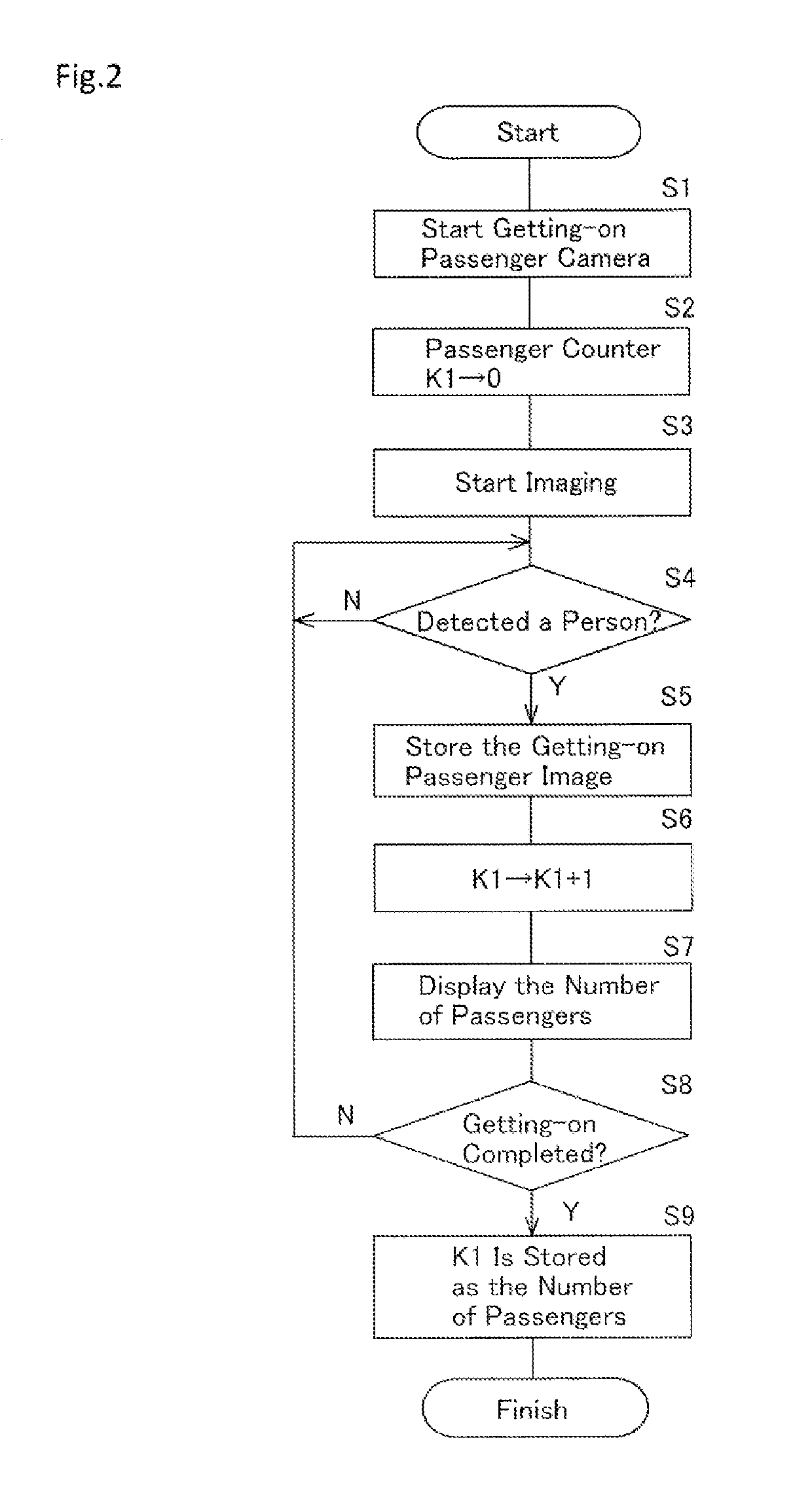 Passenger management apparatus and passenger management method