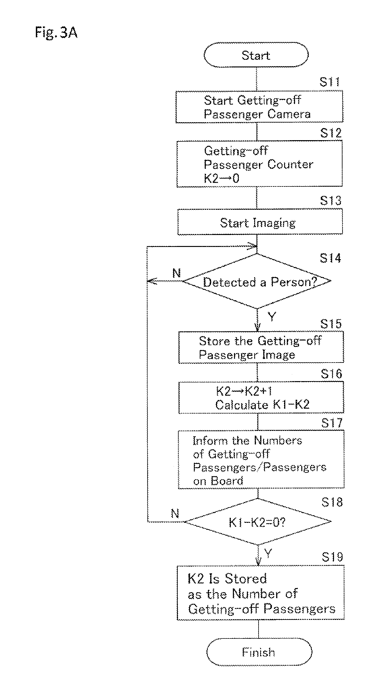 Passenger management apparatus and passenger management method