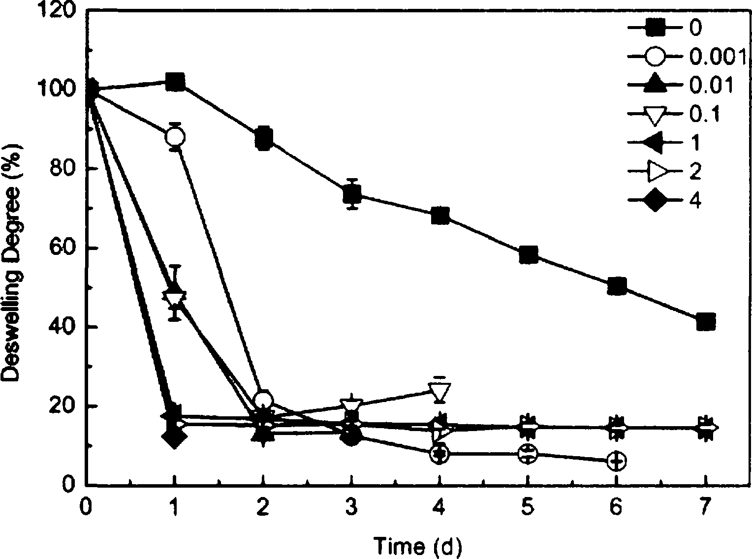 High-strength collagen gel and preparation method thereof