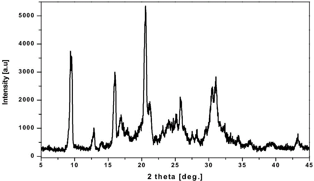 Synthesis method of silicoaluminophosphate molecular sieve SAPO-34