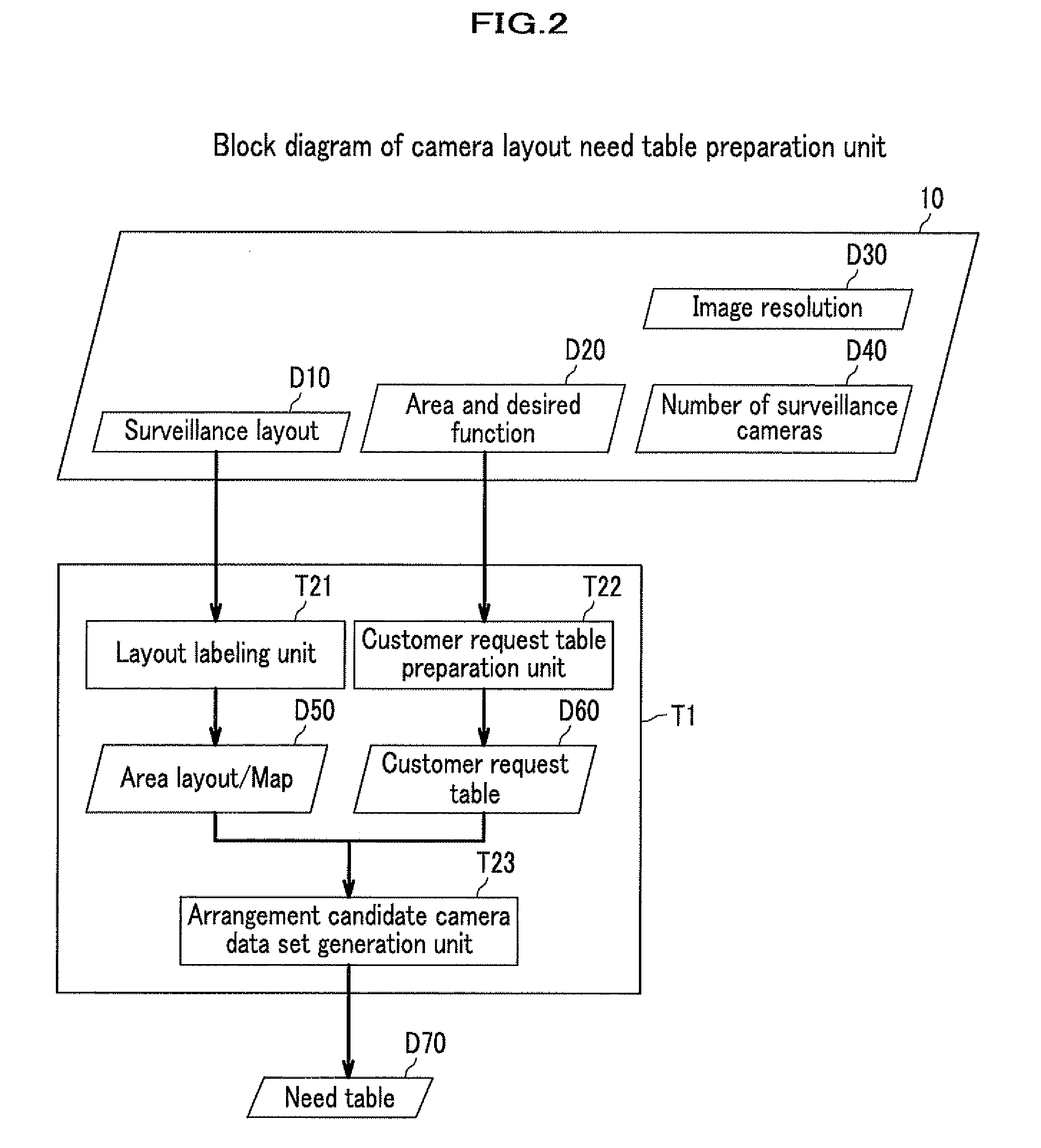 Camera layout determination support device