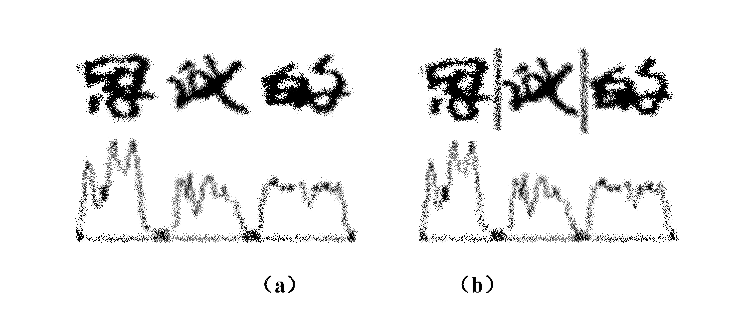 Handwritten text line character segmentation method and identification method