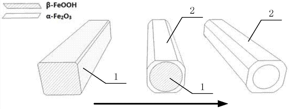 Preparation of α‑fe based on hydrothermal method  <sub>2</sub> o  <sub>3</sub> nanotube array method