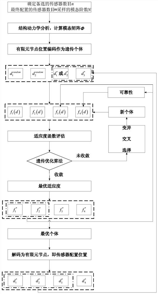 A sensor configuration optimization method for spacecraft folding structure health monitoring