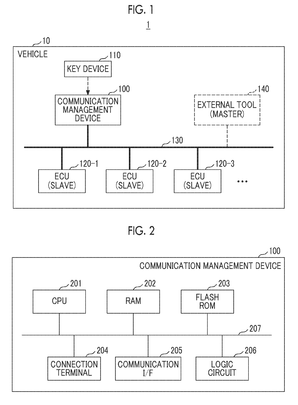 Electronic control device, communication management method, and non-transitory storage medium storing program