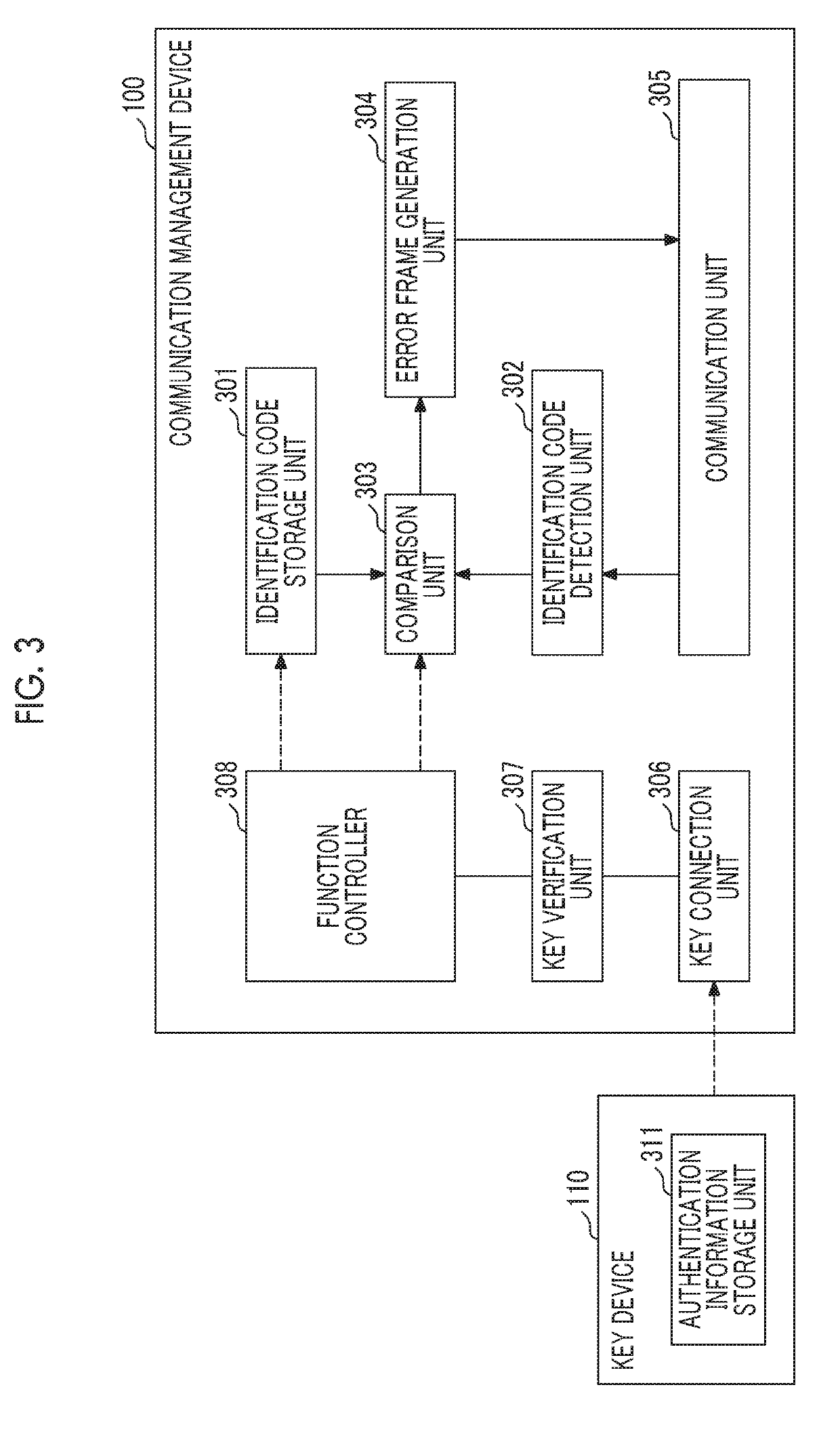 Electronic control device, communication management method, and non-transitory storage medium storing program