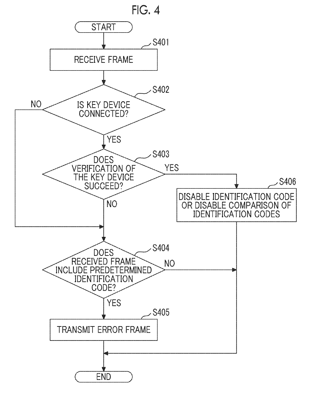 Electronic control device, communication management method, and non-transitory storage medium storing program