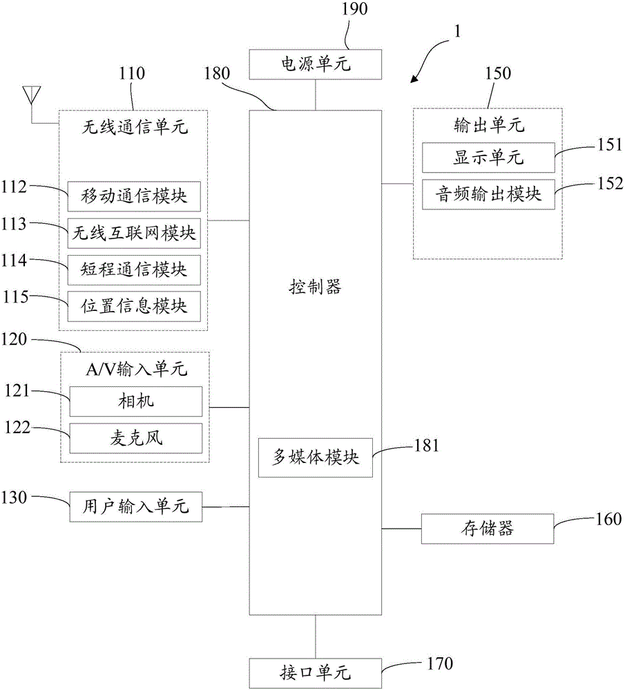 Information sharing method and terminal