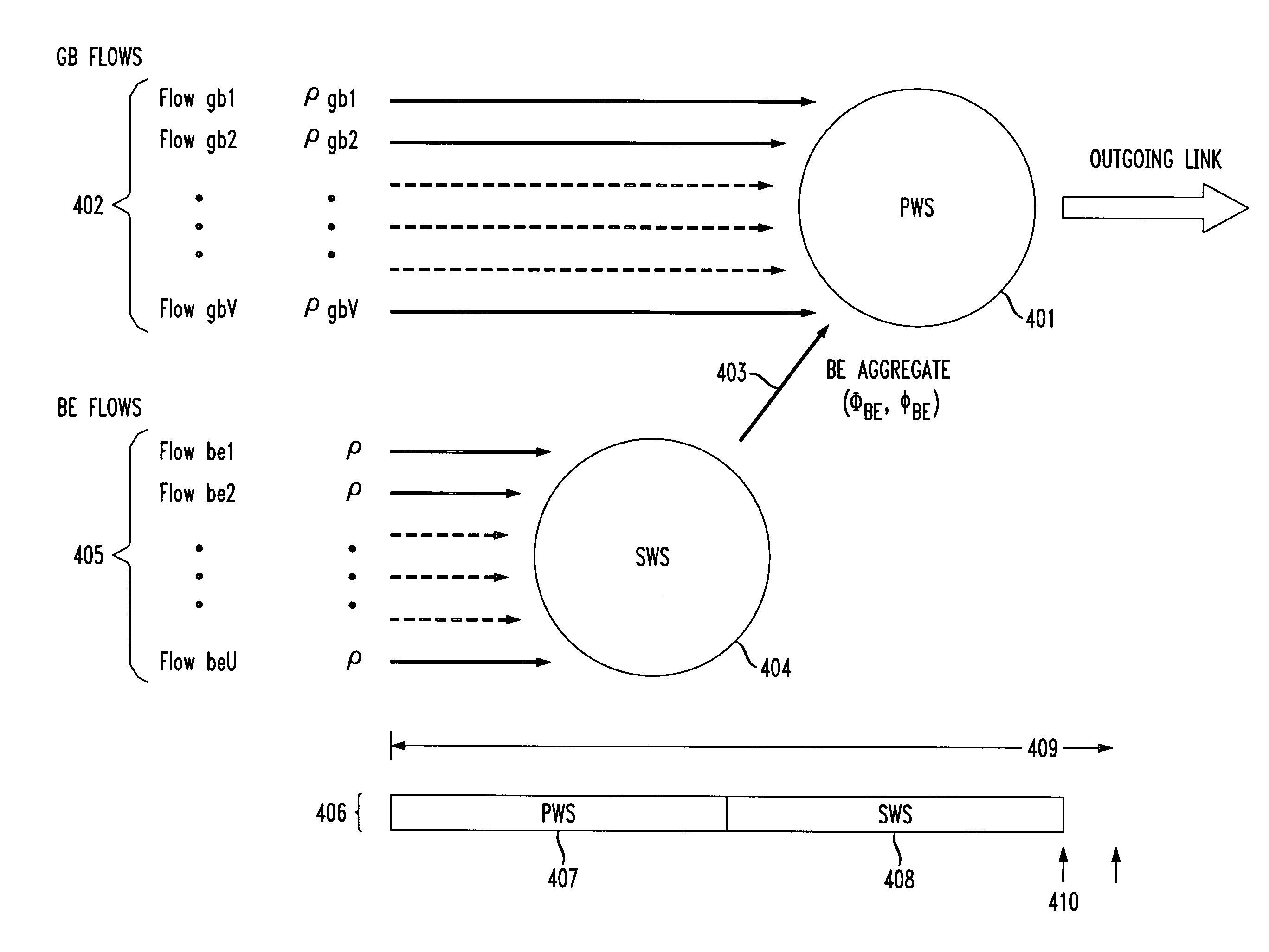 Method and apparatus for integrating guaranteed-bandwidth and best-effort traffic in a packet network