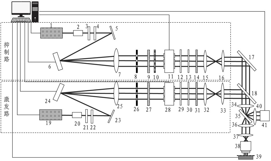 High-flux super-diffraction limit focal spot generating device capable of being specifically regulated and controlled