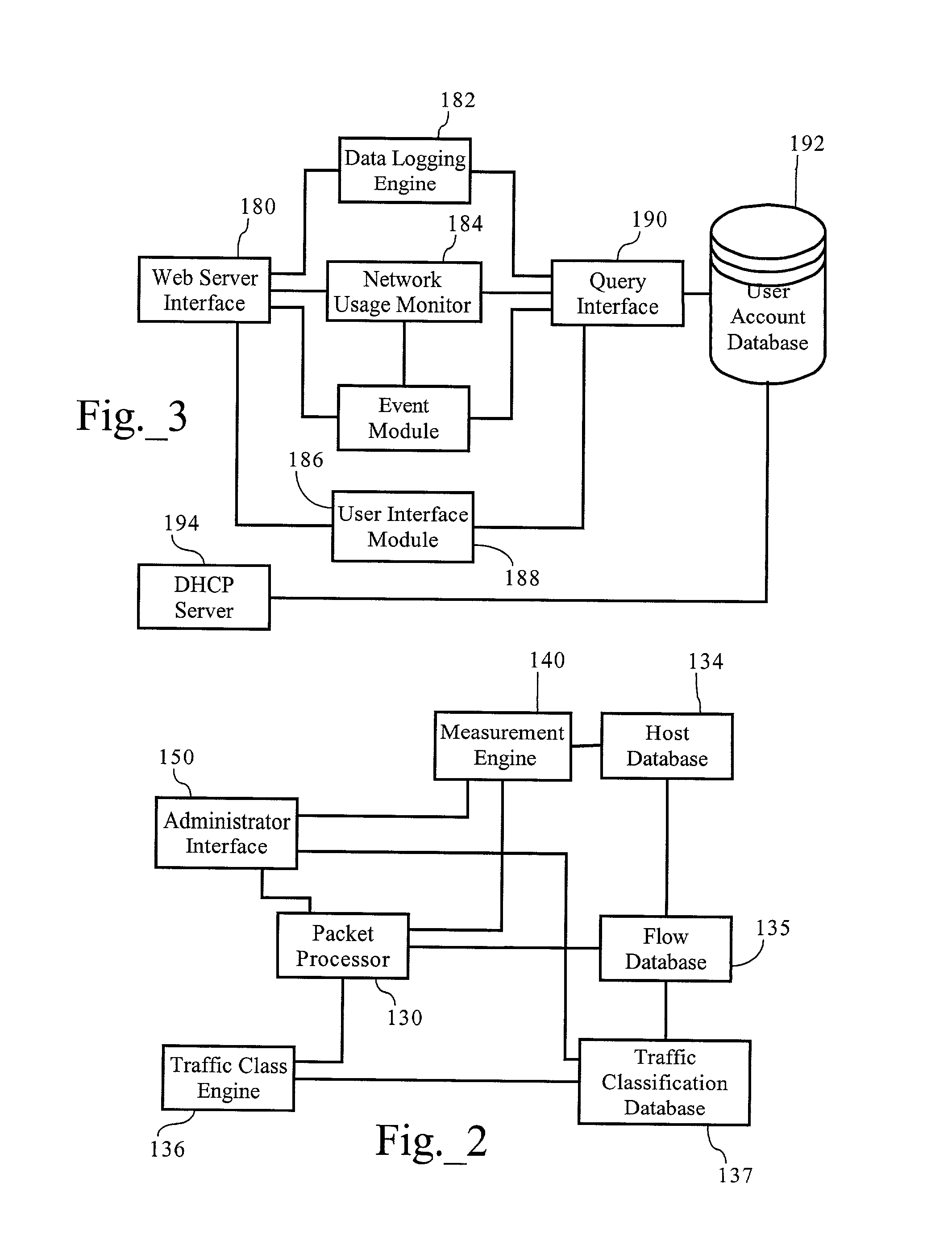 Volume-based network management scheme