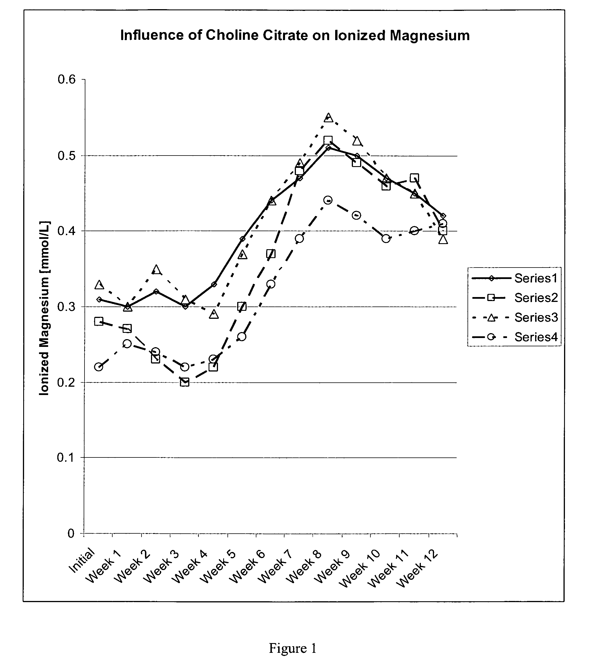 Enhancement of magnesium uptake in mammals