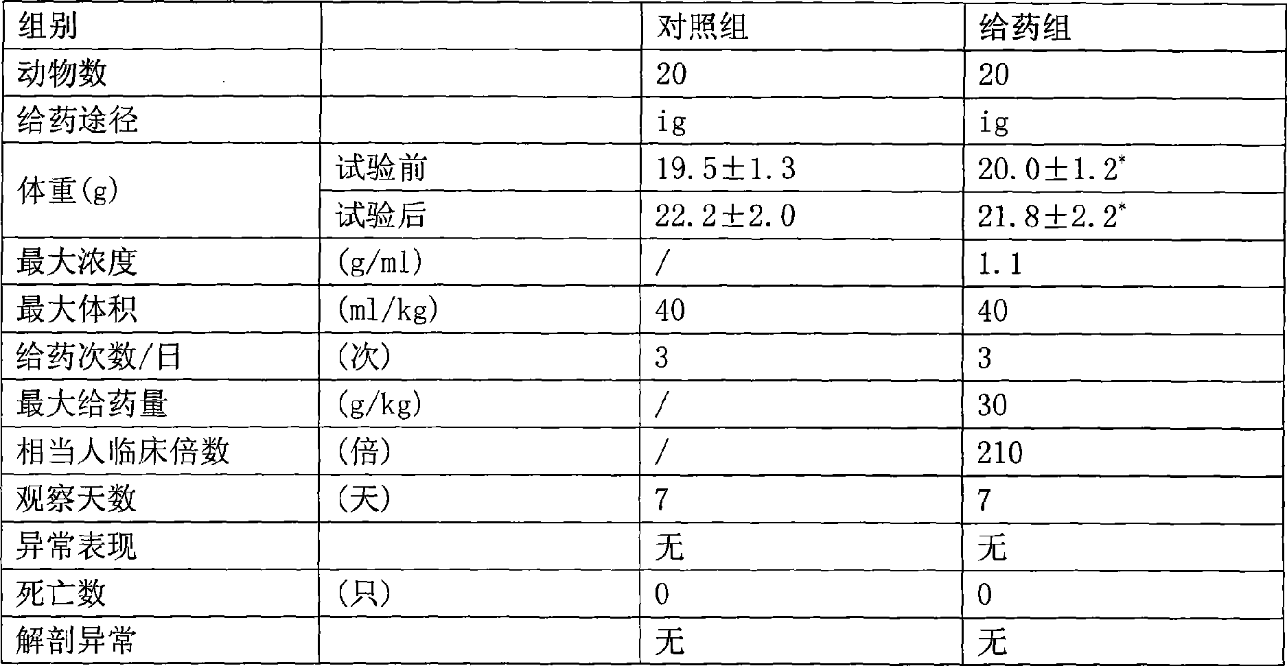 Chinese medicament preparation for treating cholecystitis and gall-stone as well as preparation method thereof