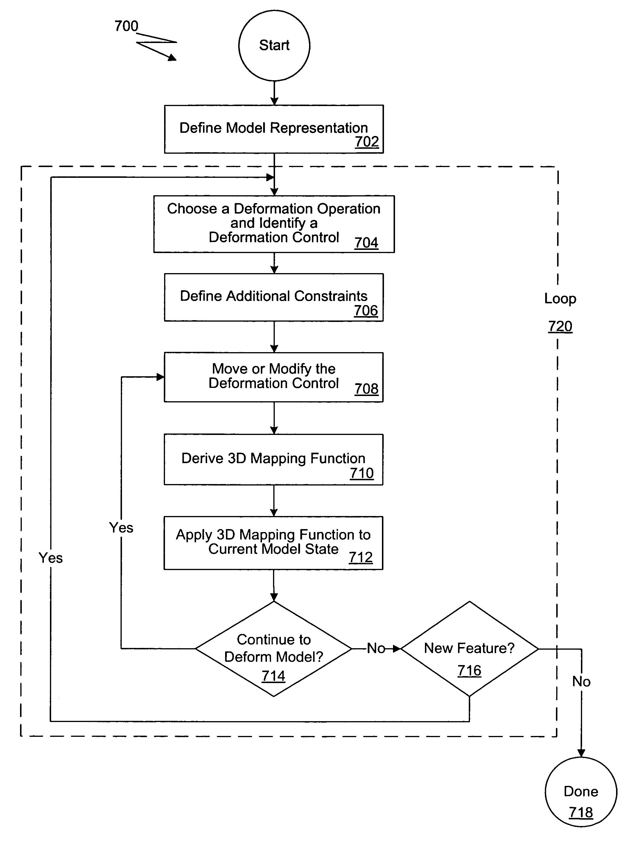 Deformation of a computer-generated model