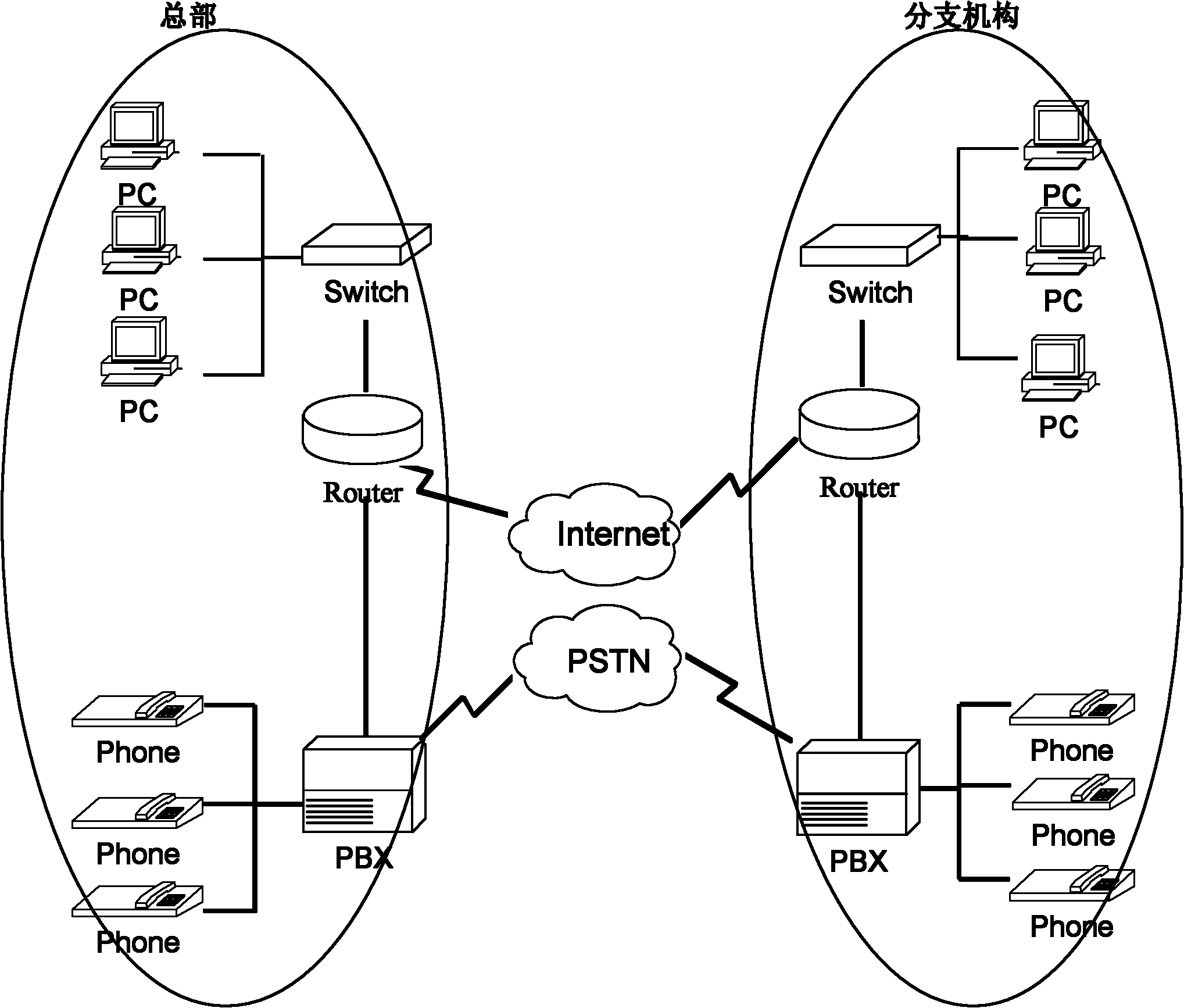 Method for realizing enterprise voice over internet phone (VOIP) immediate call