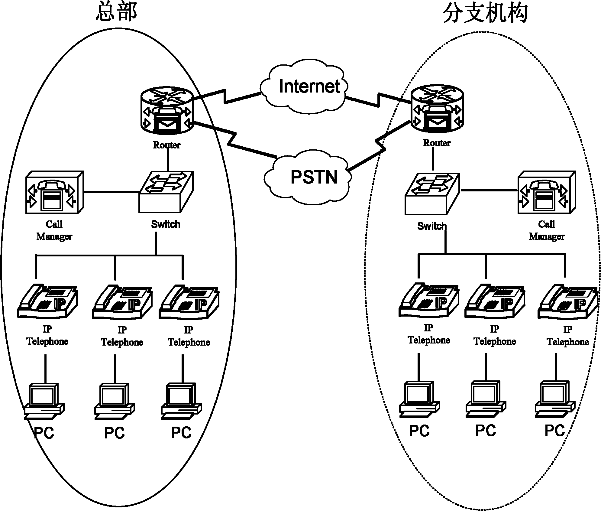 Method for realizing enterprise voice over internet phone (VOIP) immediate call