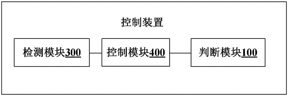 Defrosting control method and device for air conditioner