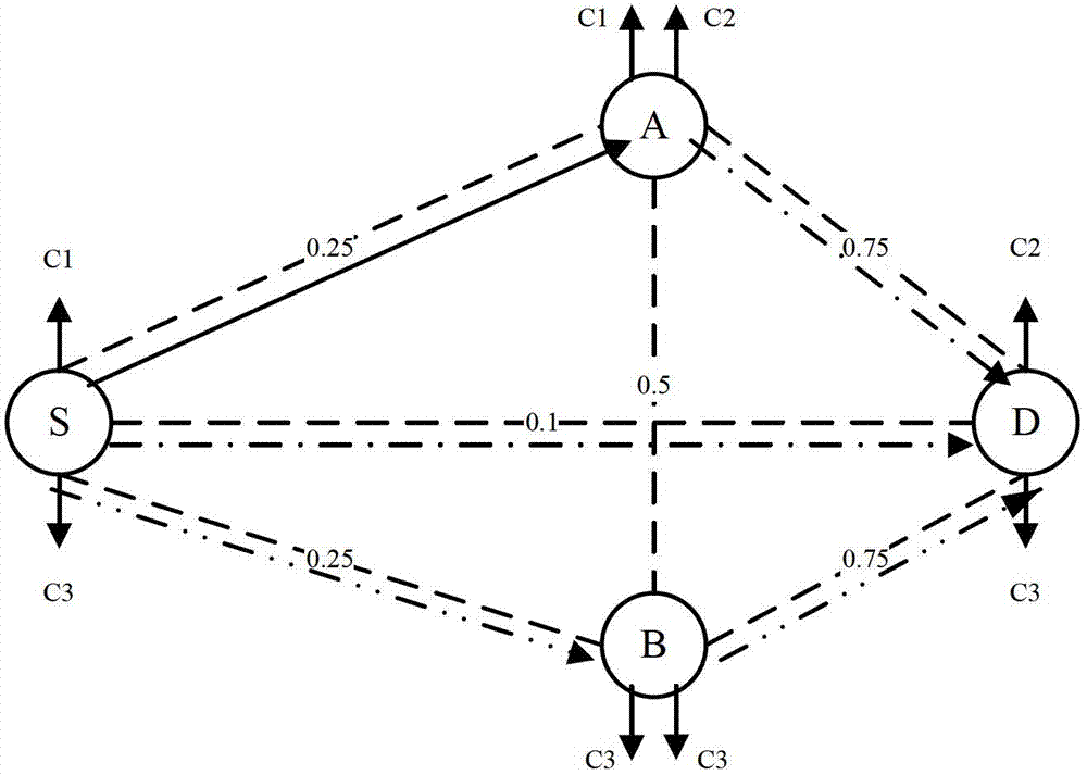 A kind of channel allocation method and device