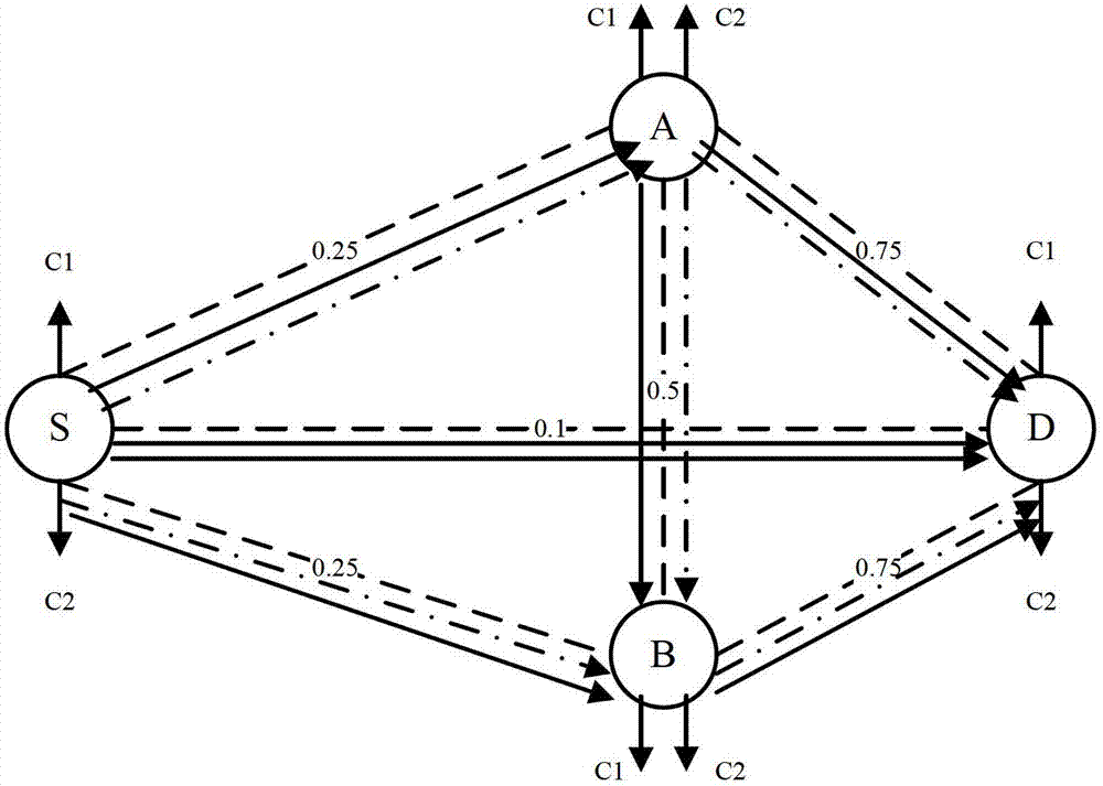 A kind of channel allocation method and device