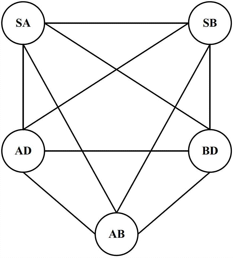 A kind of channel allocation method and device