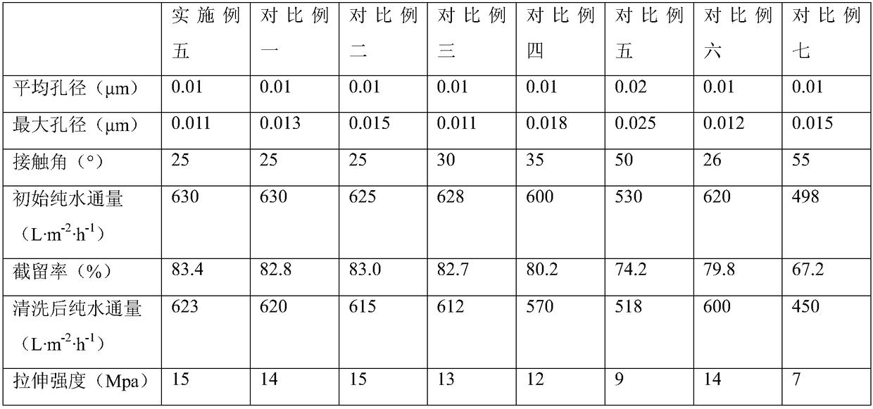 PVDF composite graphene filter element membrane and production process thereof