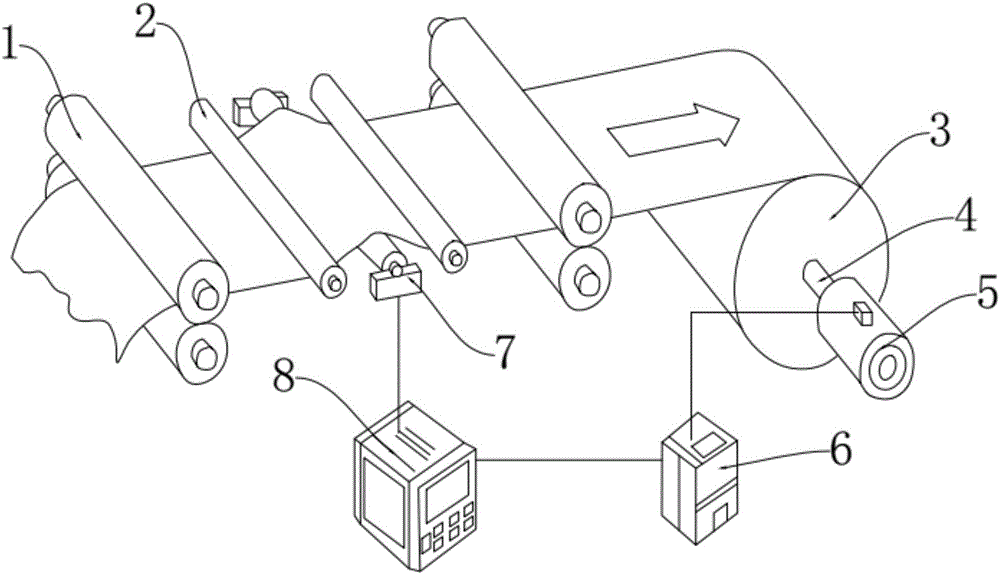 Multi-feedback input type rolling-up tension control device