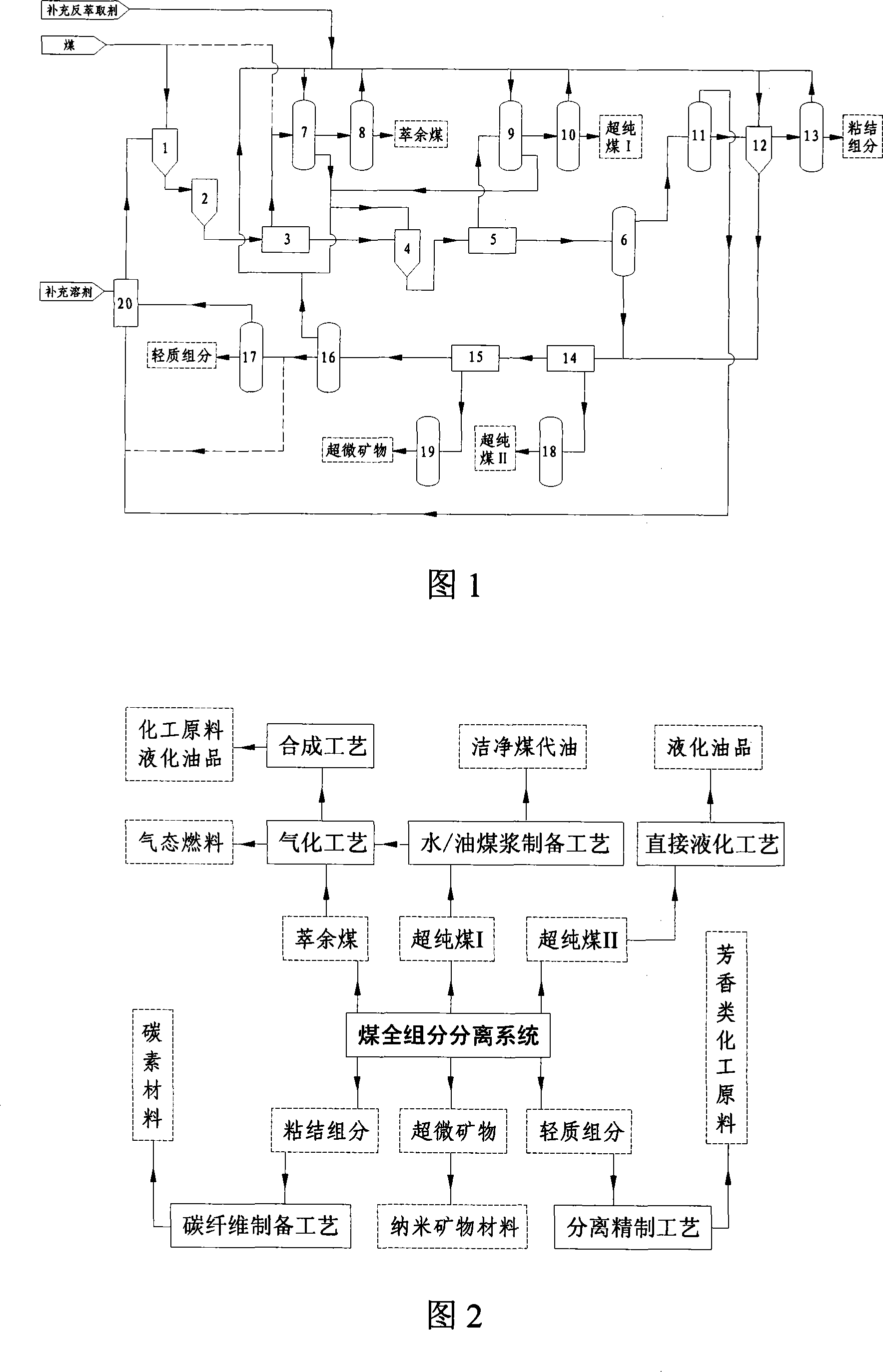 Mild technique for separating coal whole components