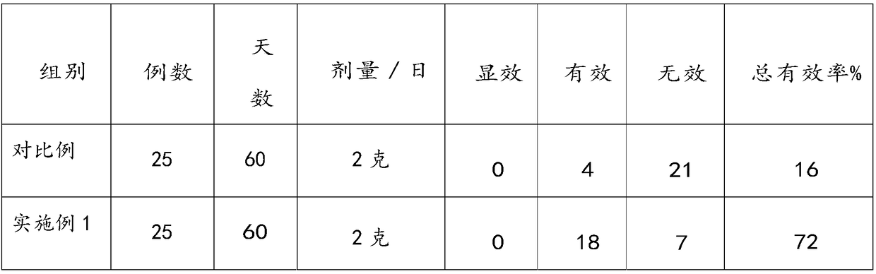 Alcohol effect-dispelling and liver-protecting food for improving immunity and preparation method thereof