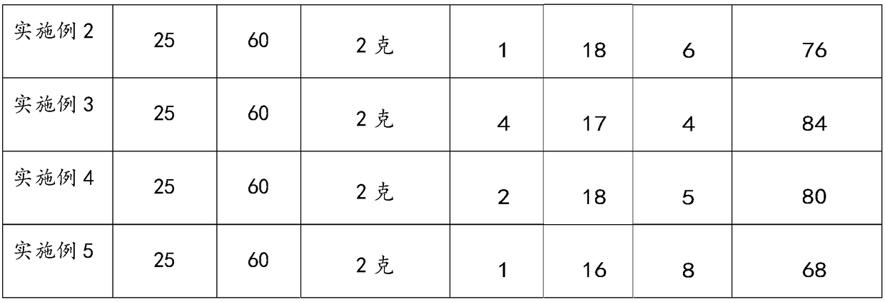 Alcohol effect-dispelling and liver-protecting food for improving immunity and preparation method thereof