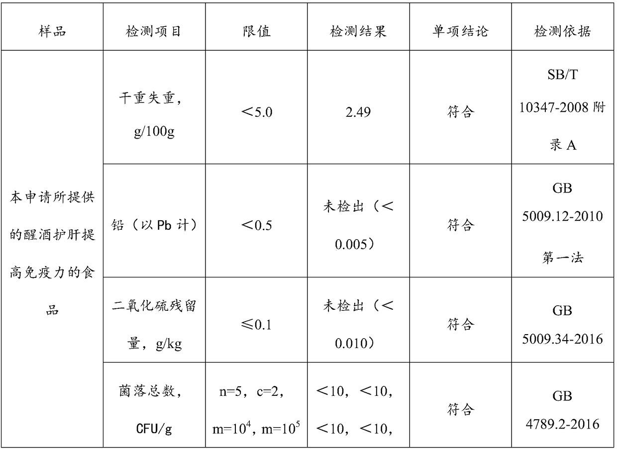 Alcohol effect-dispelling and liver-protecting food for improving immunity and preparation method thereof