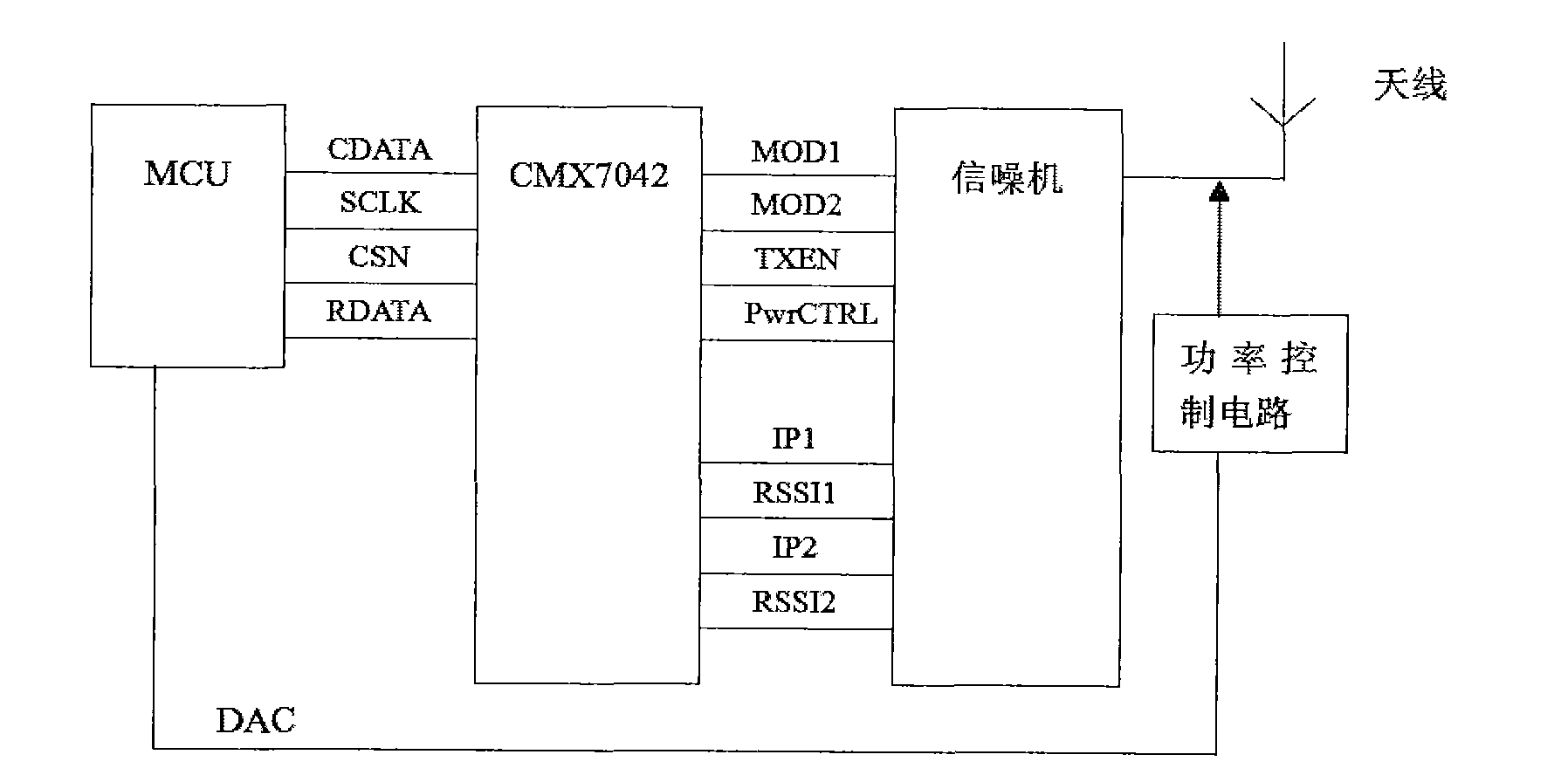 Ship automatic identification system slipway with intelligent transmission power regulation