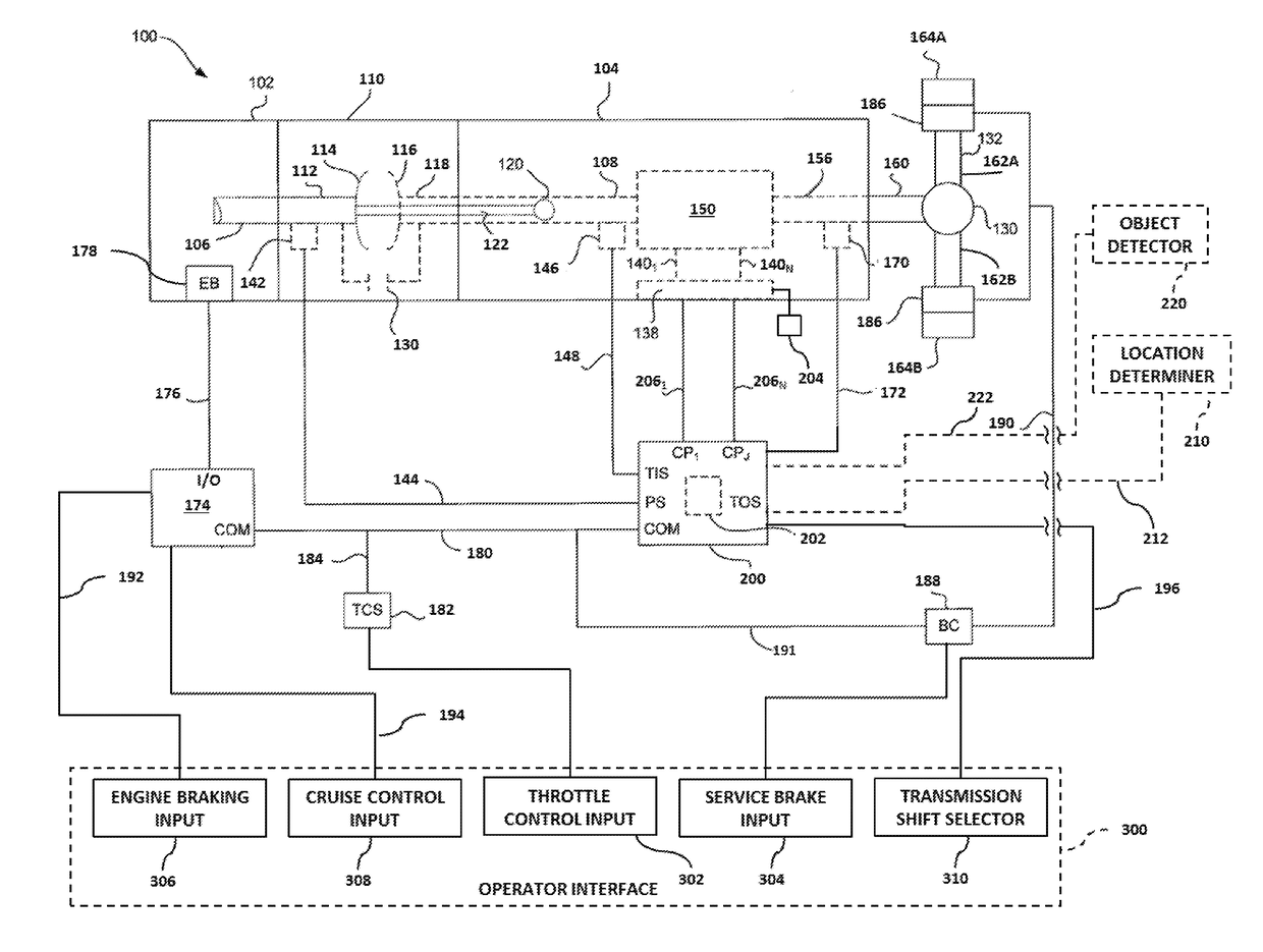 Manual shifting control system and method for multi-speed automatic transmission