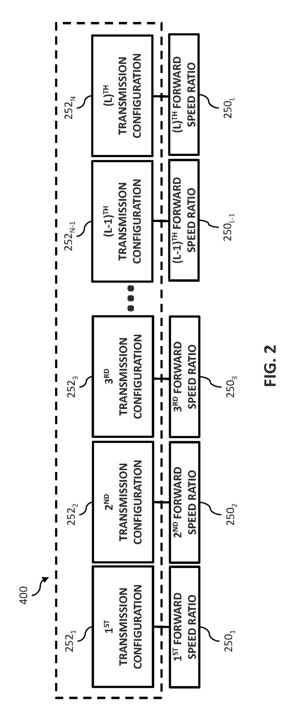 Manual shifting control system and method for multi-speed automatic transmission