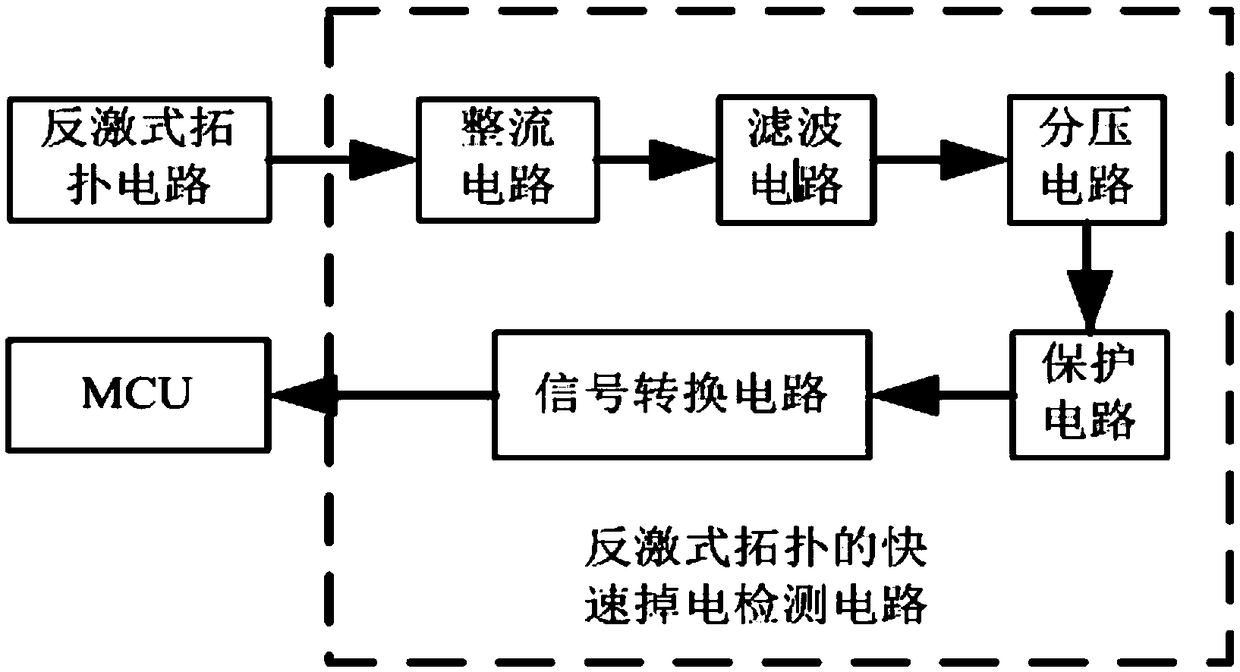 Quick power failure detection system based on flyback topology, and method