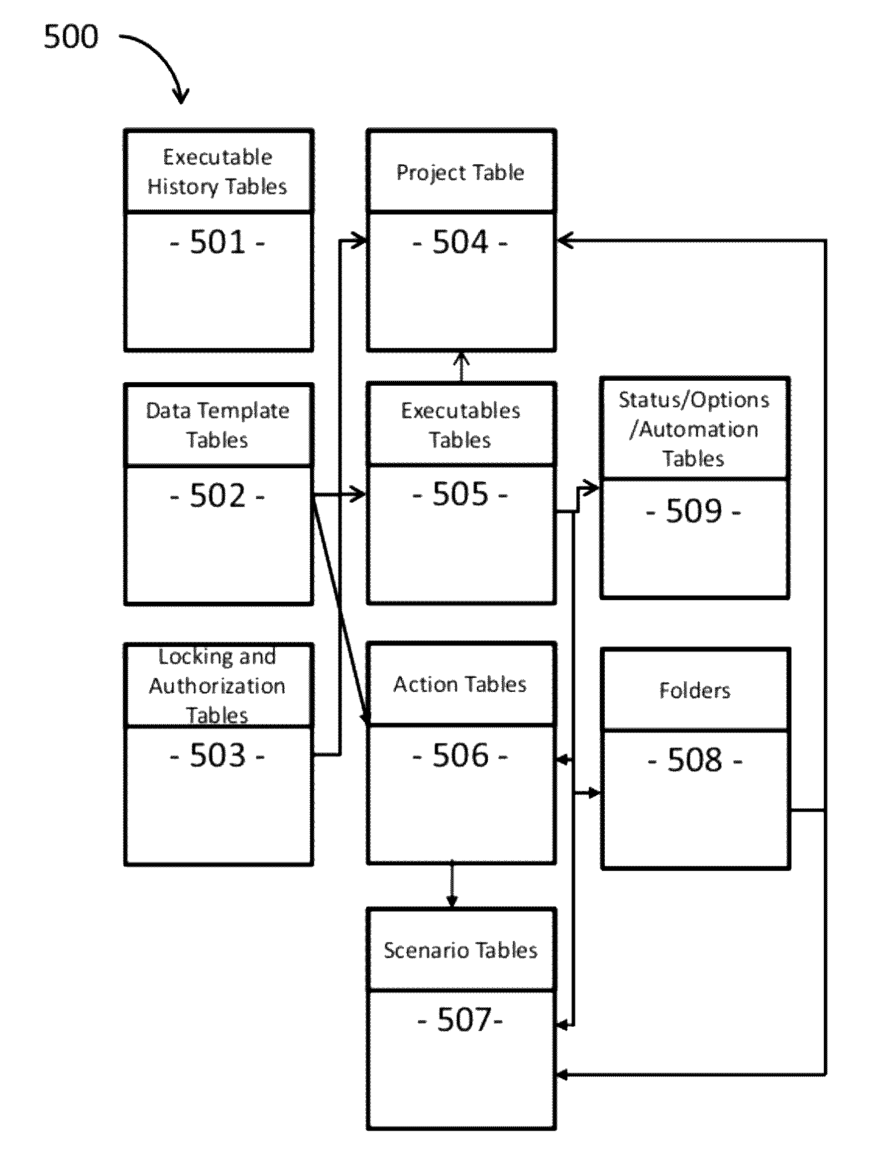 Software testing supporting high reuse of test data