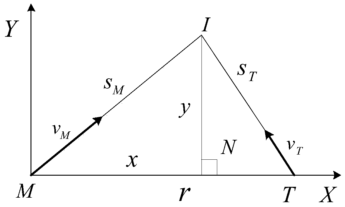 Analysis method of handover condition of hypersonic target interceptor based on interception geometry