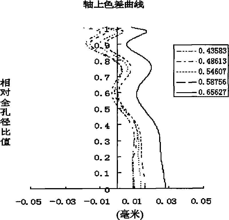 Low-sensitivity high- resolution slim camera