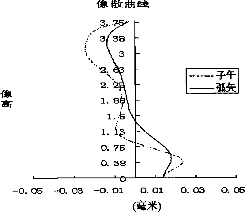 Low-sensitivity high- resolution slim camera