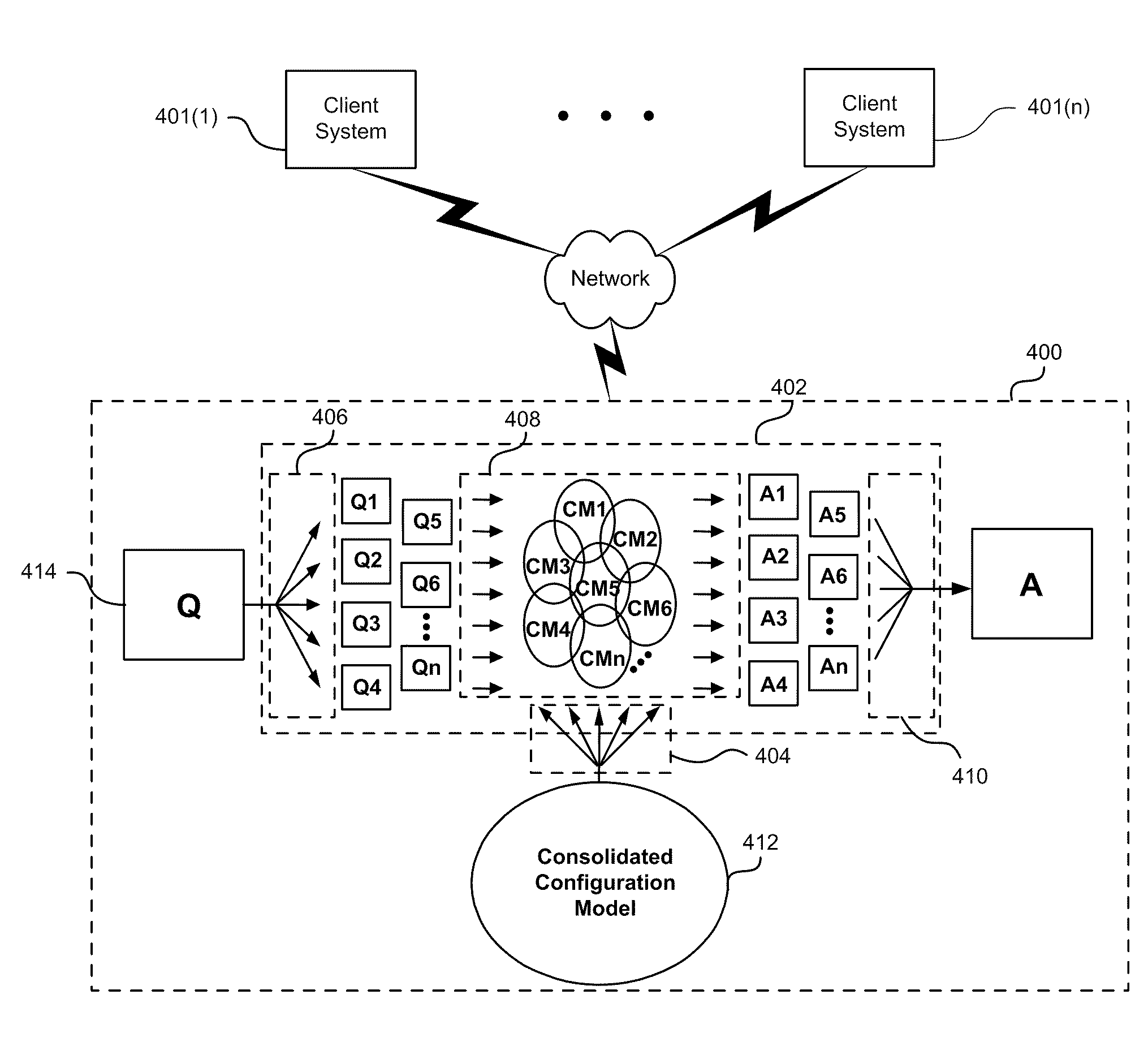 Complex configuration processing using configuration sub-models