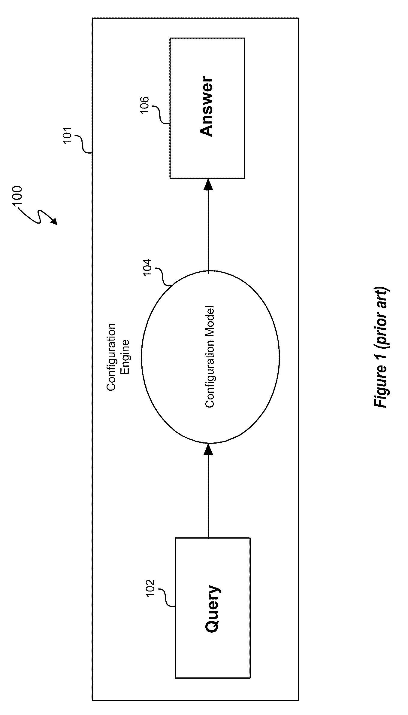 Complex configuration processing using configuration sub-models