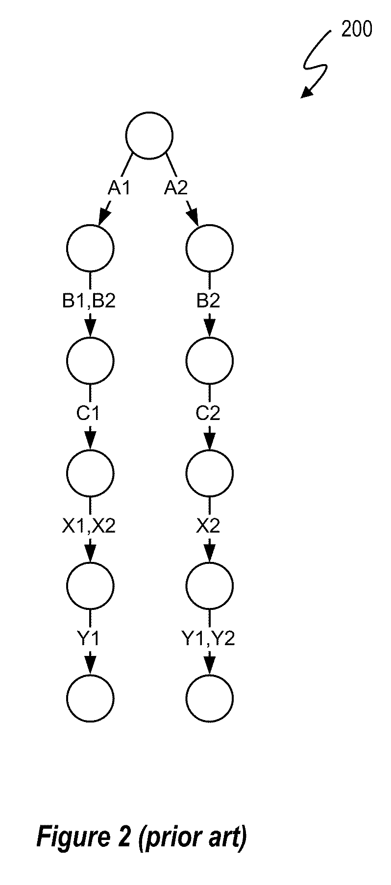 Complex configuration processing using configuration sub-models