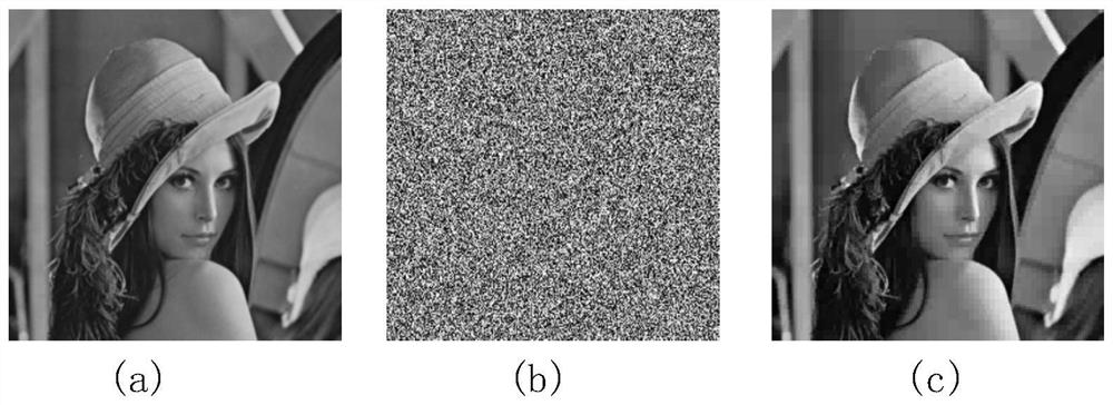 Image compression encryption and decryption method based on compressed sensing and DNA coding