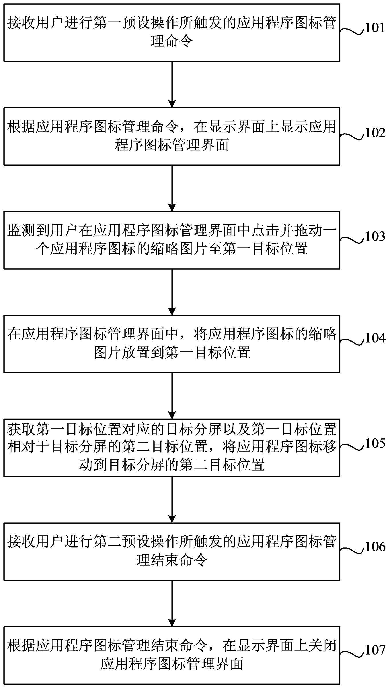 Method and device for moving application program icon to target split screen