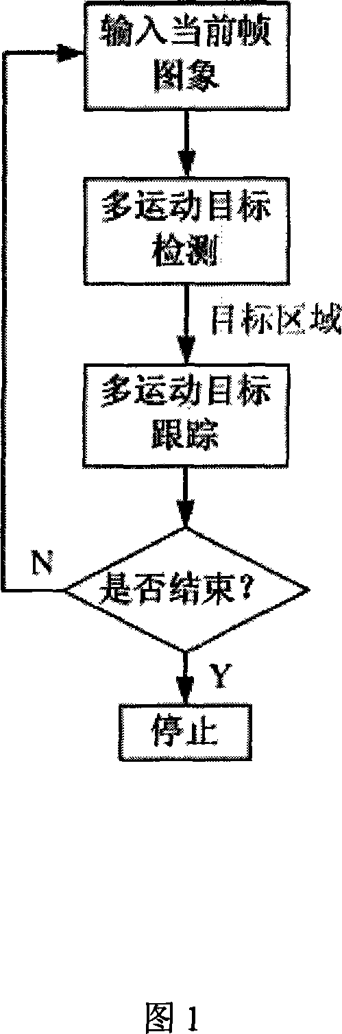 Moving object detecting and tracing method in complex scene