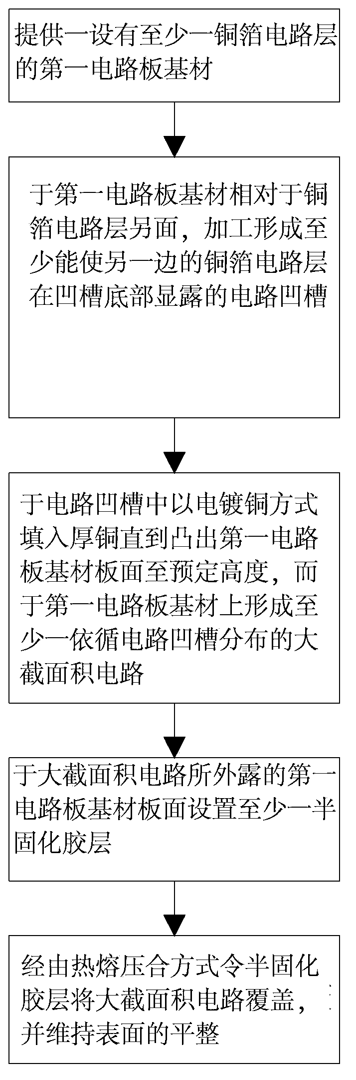 Circuit-board manufacturing method