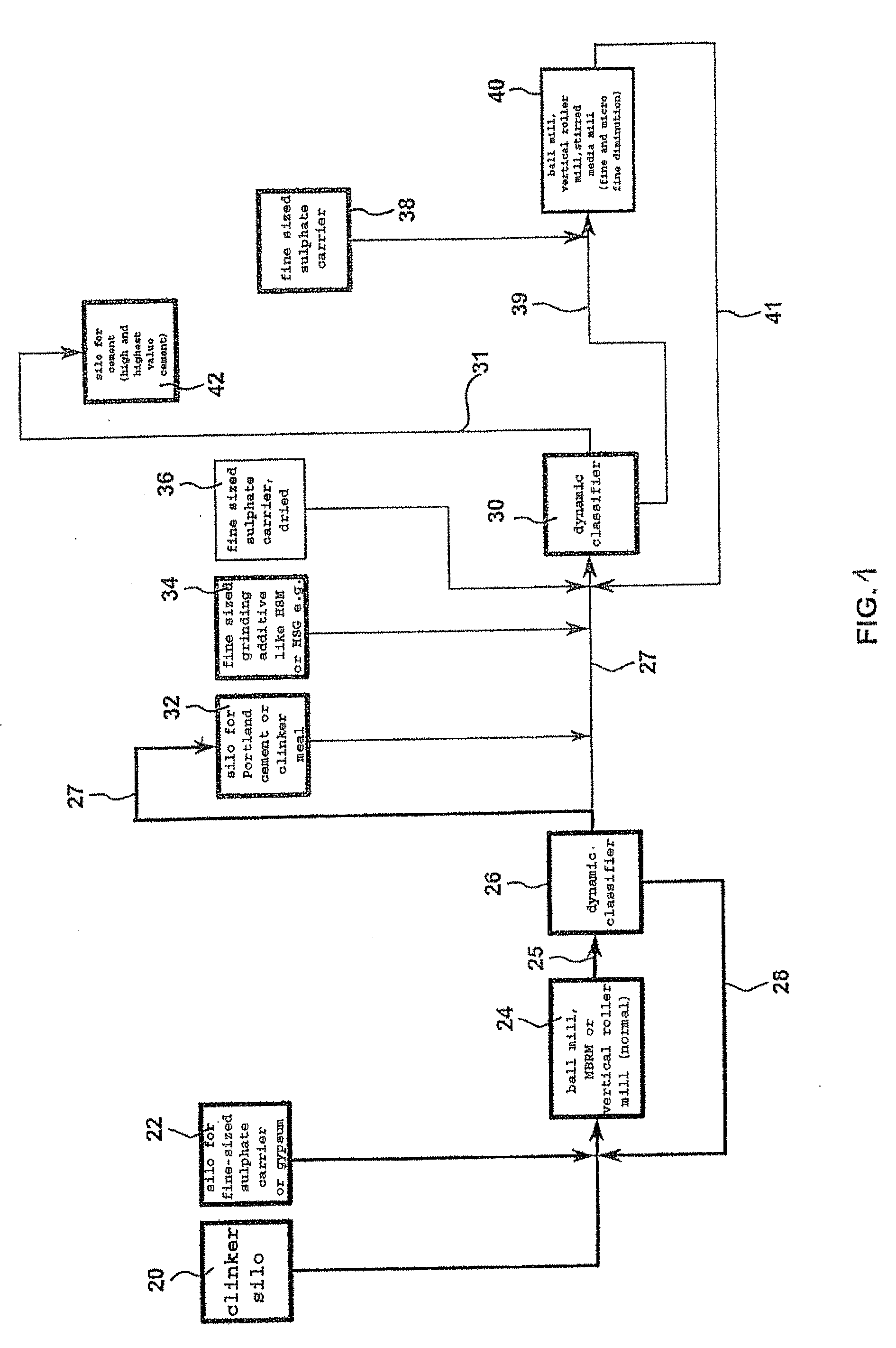 Method for the production of portland slag cement and blast furnace cement