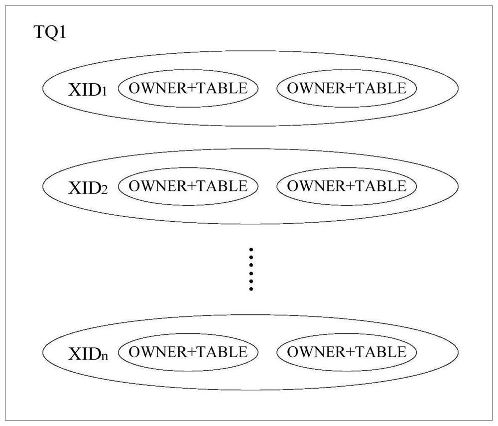 Data consistency detection method, device, storage medium and electronic equipment