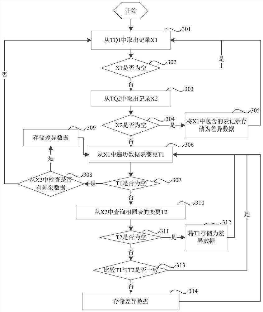 Data consistency detection method, device, storage medium and electronic equipment