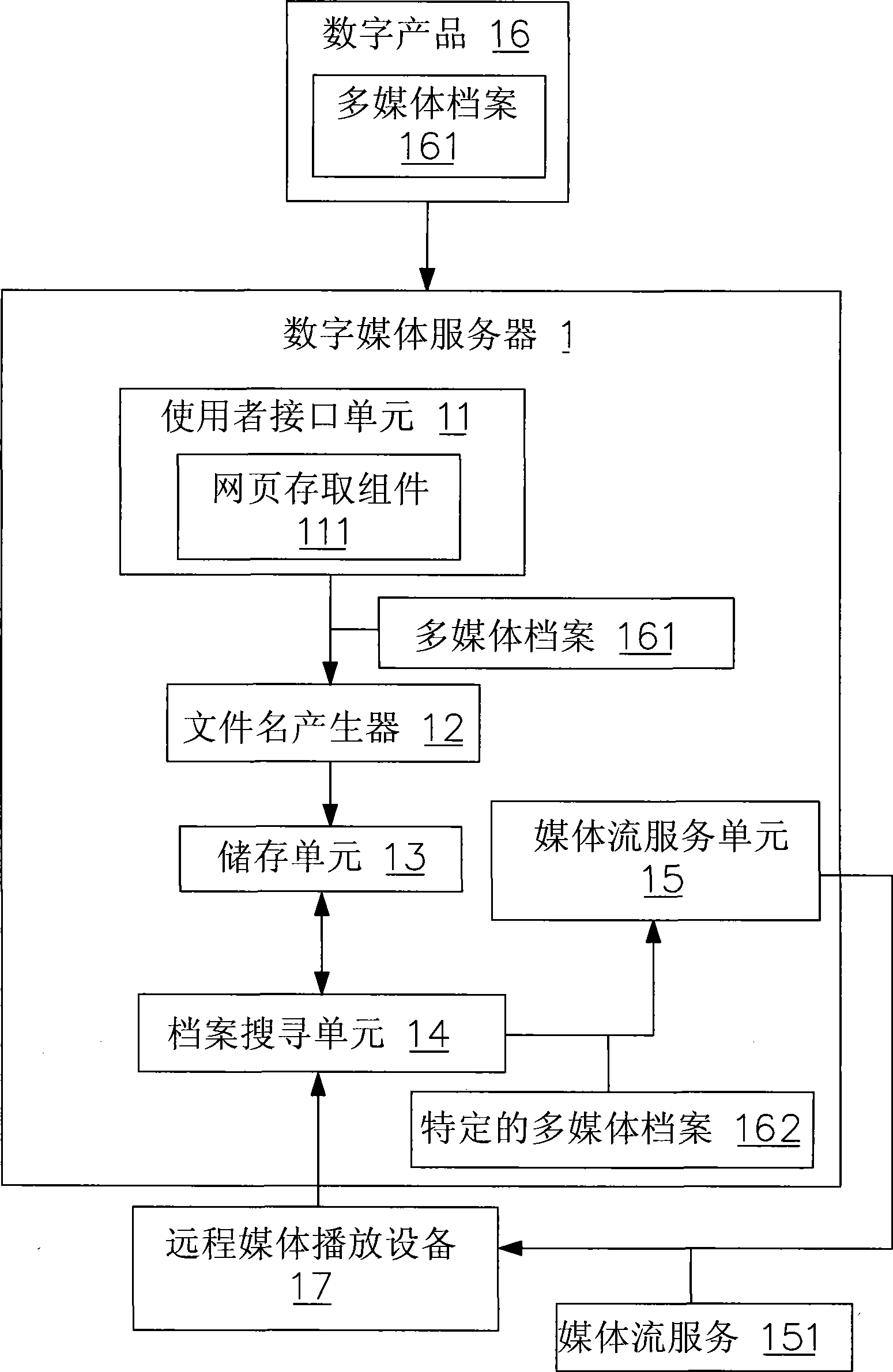 System for searching multimedia file by utilizing date